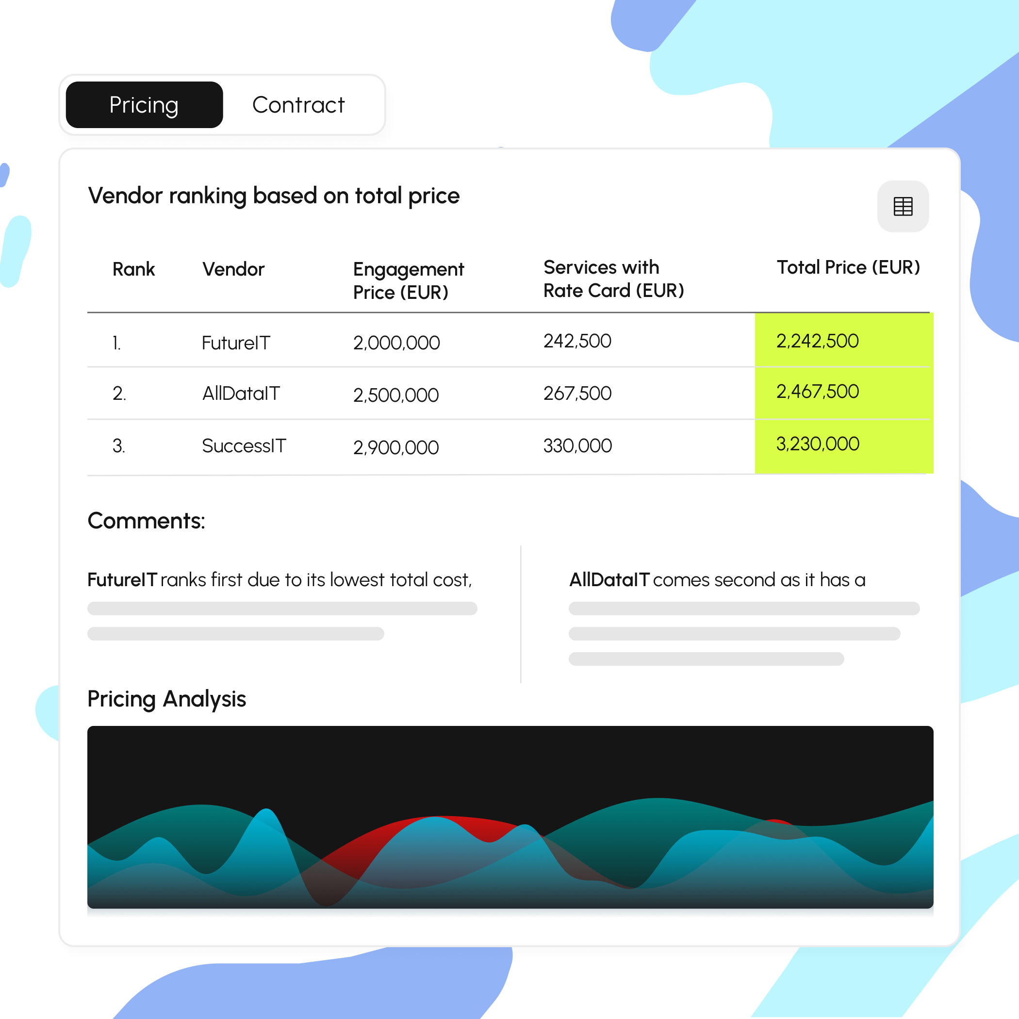 Price Evaluation illustration